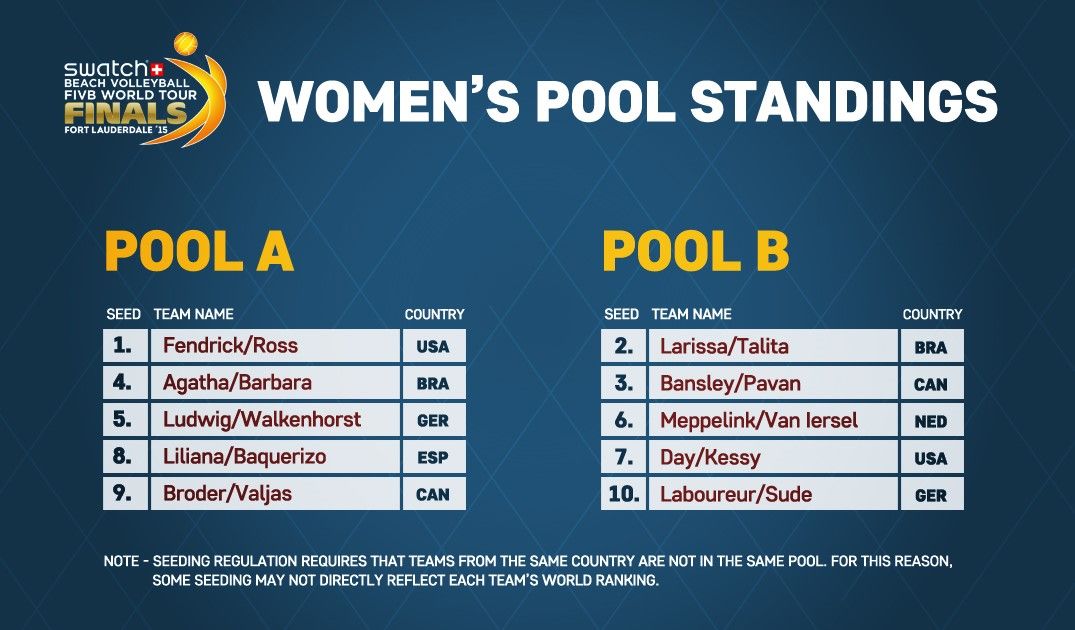 Women – Pool Standings